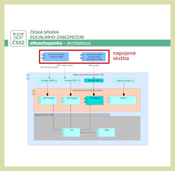 eNeschopenta ČSSZ napojená služba