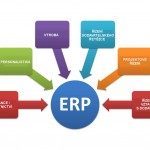 ERP systém tvoří moduly - schéma