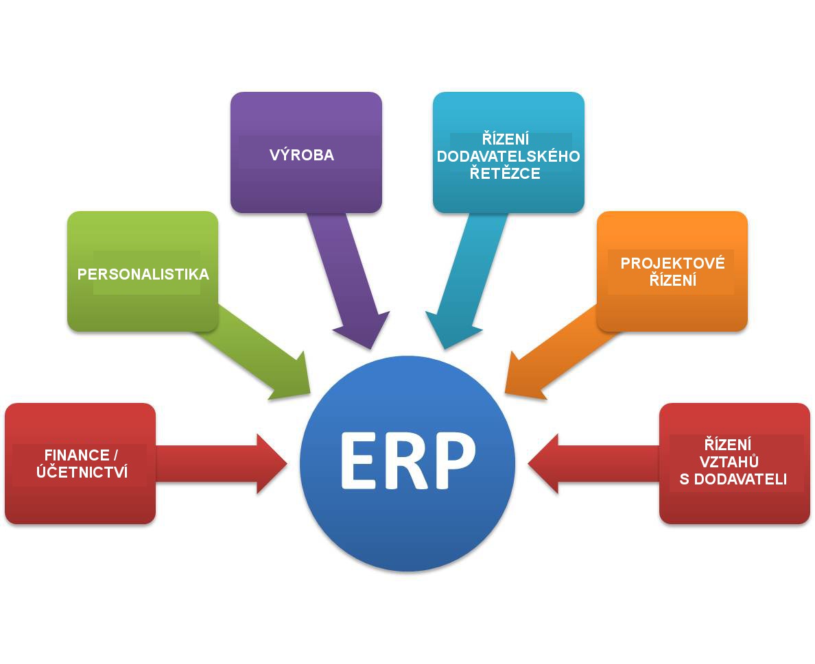 ERP Syst m Informa n Syst my KEIL ERP Syst m Informa n Syst my KEIL