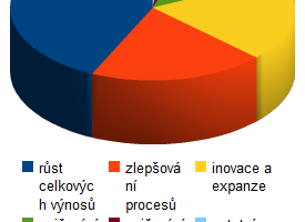 CIO Magazine Tech Poll 2012