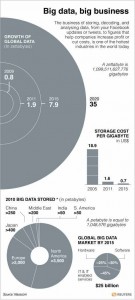 big data storage růst