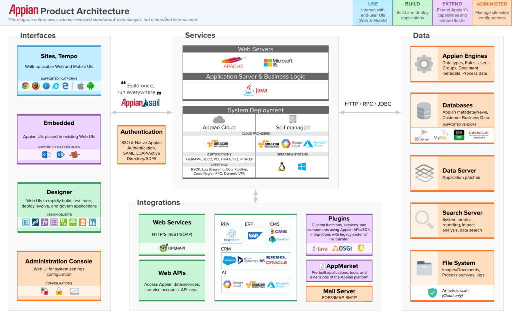 Top low-code platformy – Informační systémy | KEIL