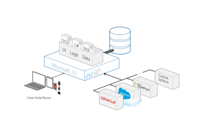 outsystems přístup k datům