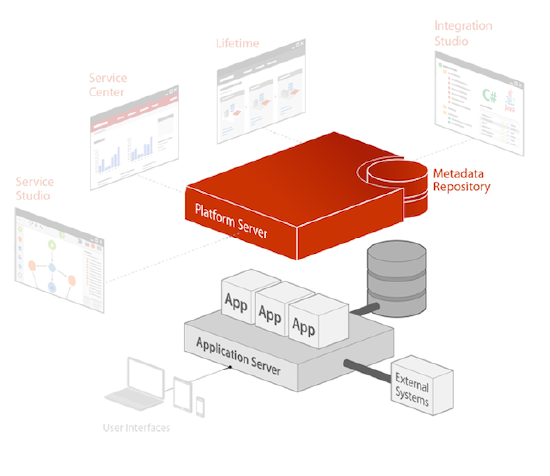 Outsystems Platform server architektura