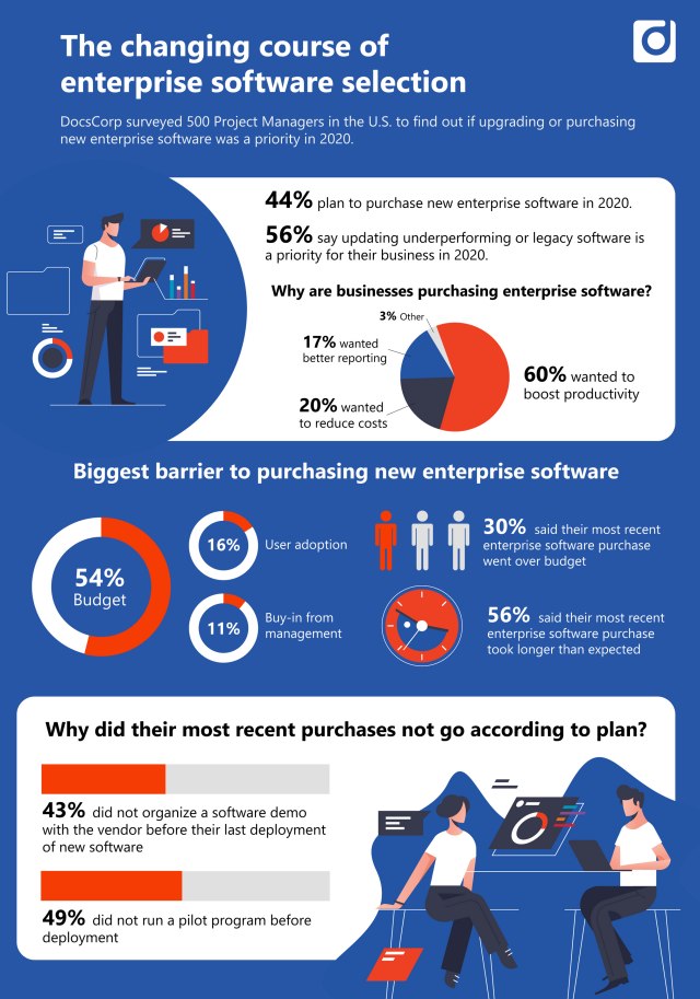 infografika nakup podnikoveho softwarre 2020