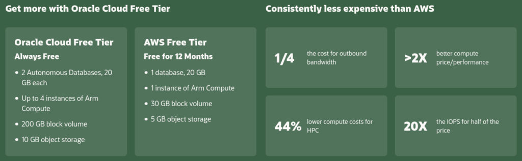 Oracle Cloud zdarma a placené oproti AWS