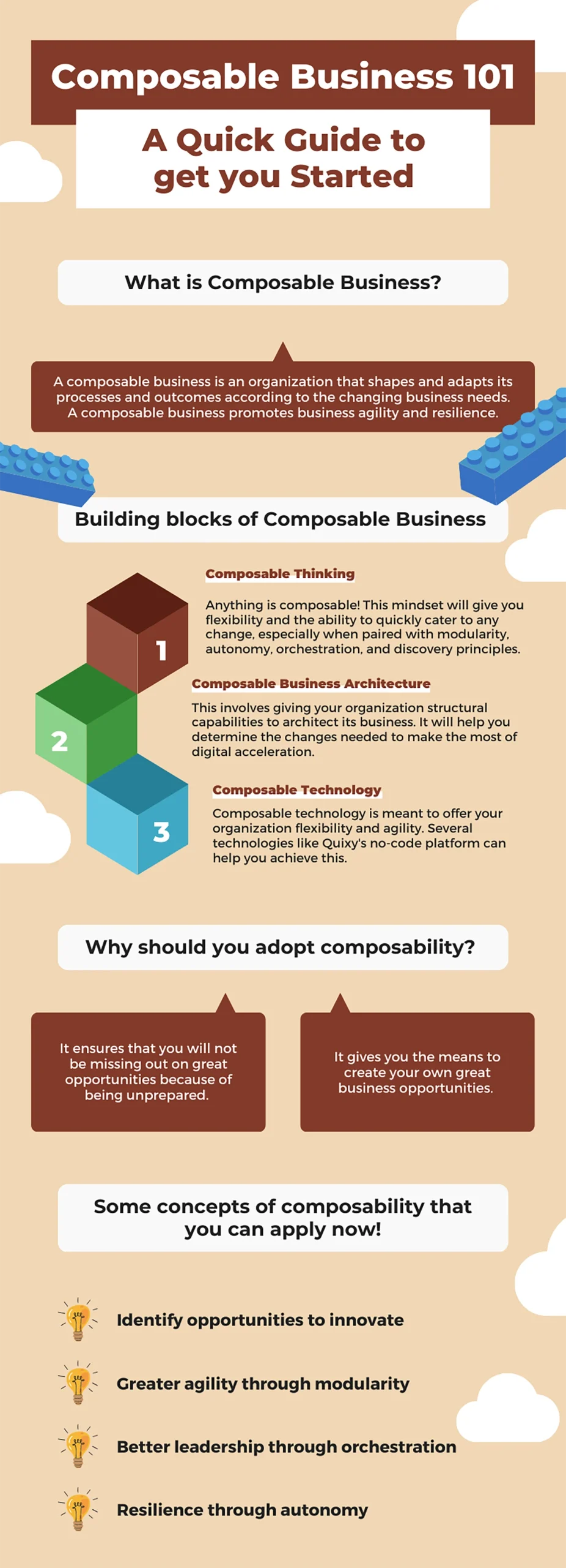Co je Composable business infografika
