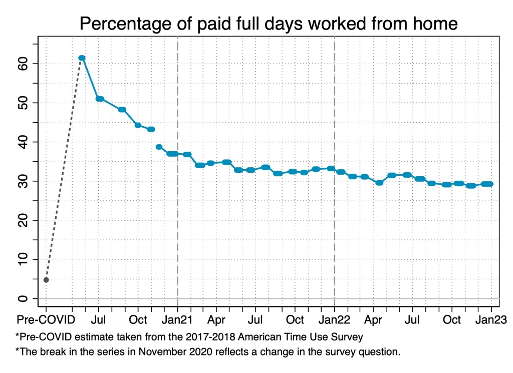 home-office paid full days