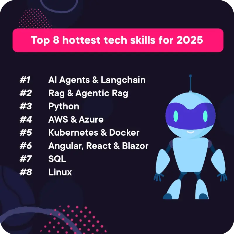 nejatraktivnější technologické dovednosti 2025