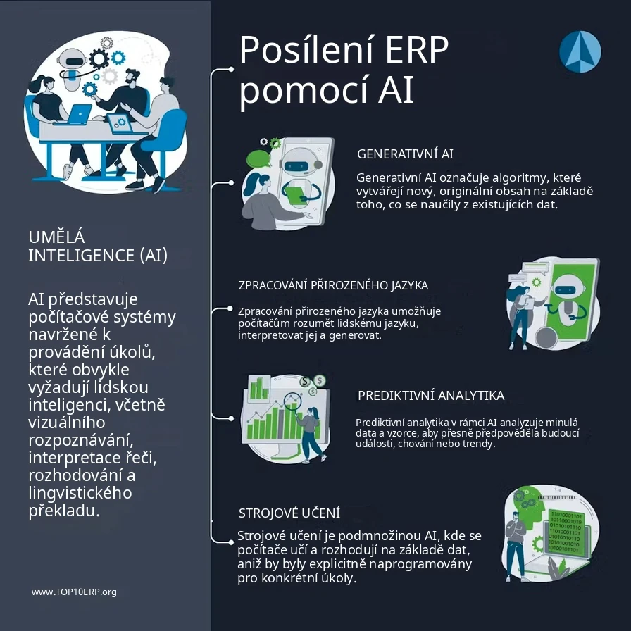 posileni ERP pomoci AI